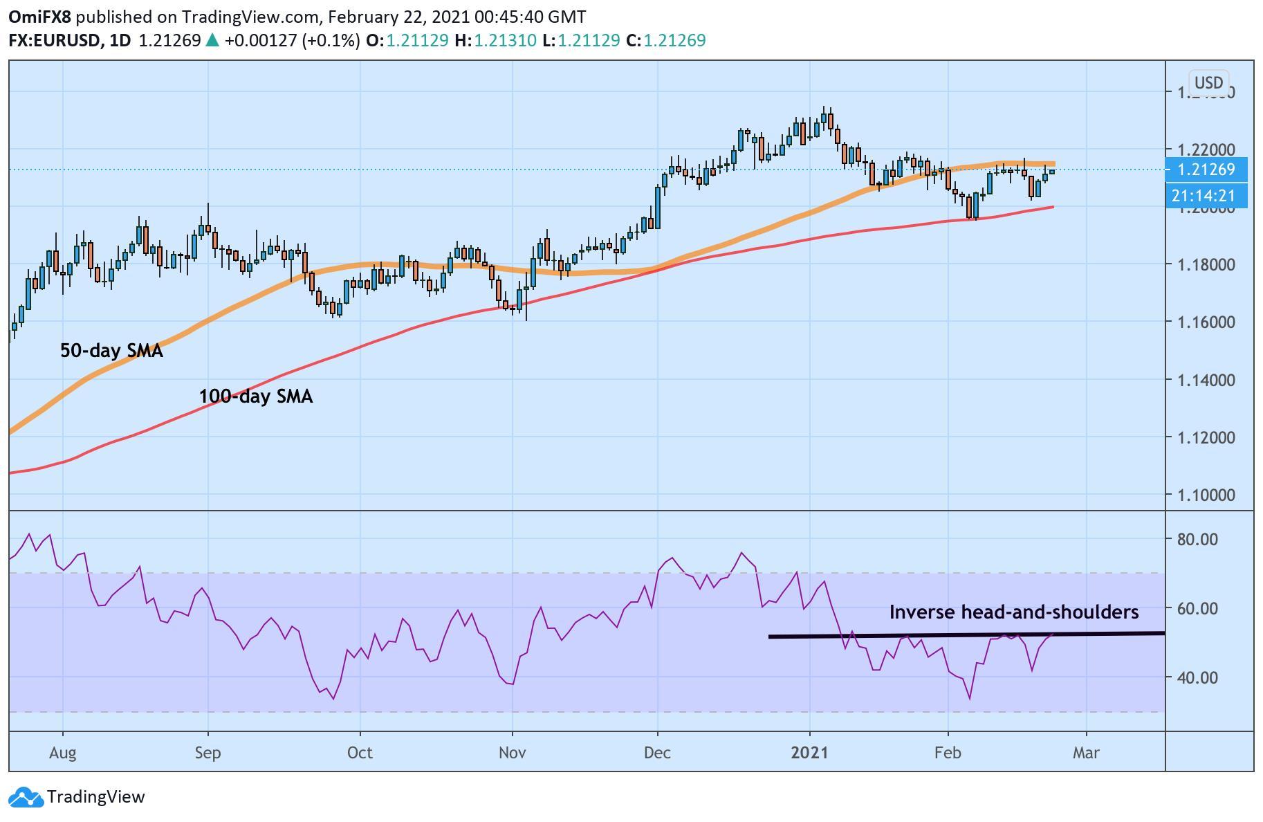 Phân tích tỷ giá EUR/USD: Ngập ngừng ở vùng giá quyết định!