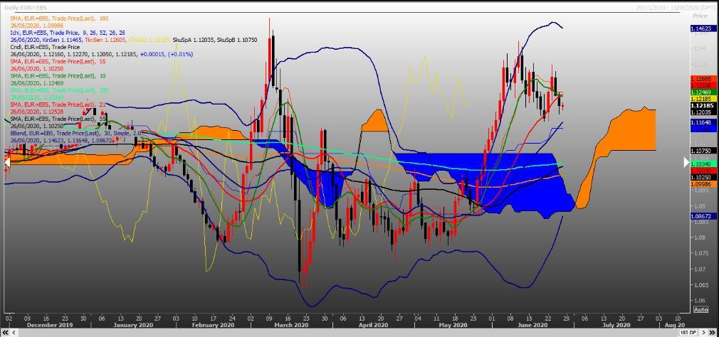 Thời điểm cuối tháng có thể làm tăng rủi ro giảm giá đối với EUR/USD