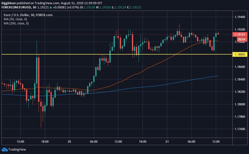 Phân tích kỹ thuật cặp tỷ giá EUR/USD, GBP/USD và USD/JPY