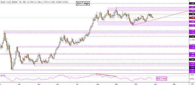 Phân tích kỹ thuật và báo cáo vị thế thị trường của IG: EUR/USD, AUD/USD, USD/CAD