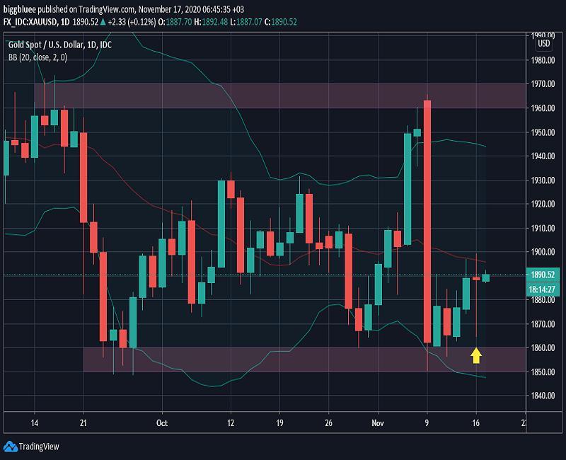 Hôm nay Trade gì: "Go Long" với XAU/USD ngay thôi!