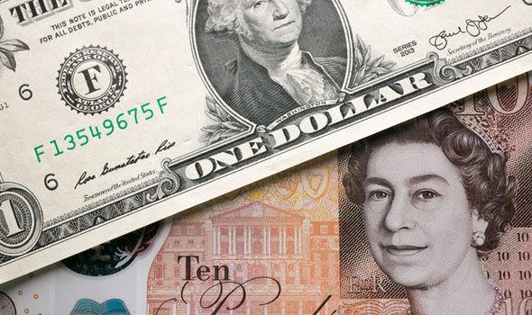 GBP/USD tiếp tục đà giảm, giao dịch tại vùng trên 1.25,  thấp nhất trong ngày