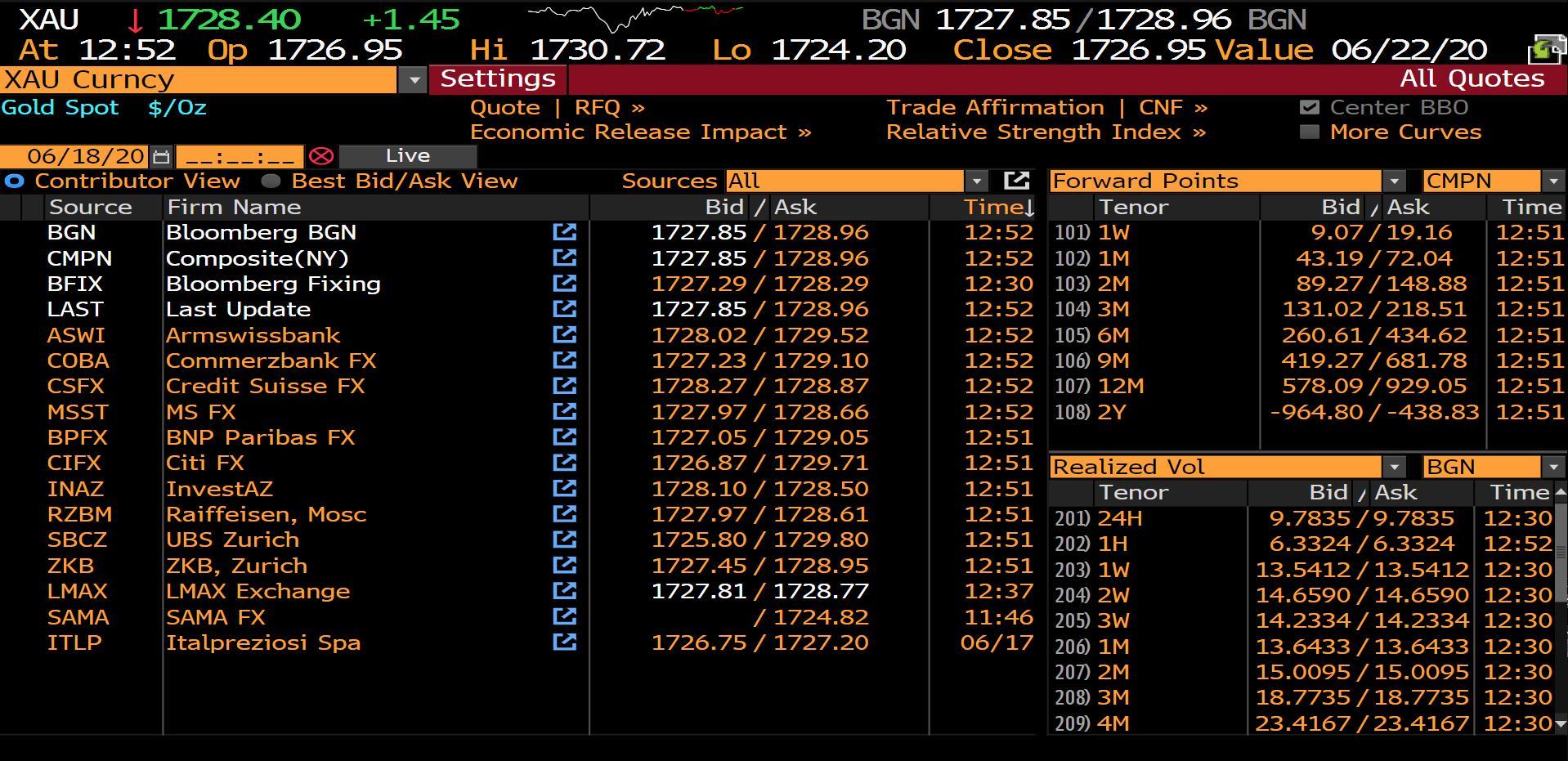 Backtest Technical Analysis trên Bloomberg Terminal: Chiến thuật giao dịch nào mang lại hiệu quả cao nhất cho XAU/USD kể từ đầu năm 2019 tới nay?