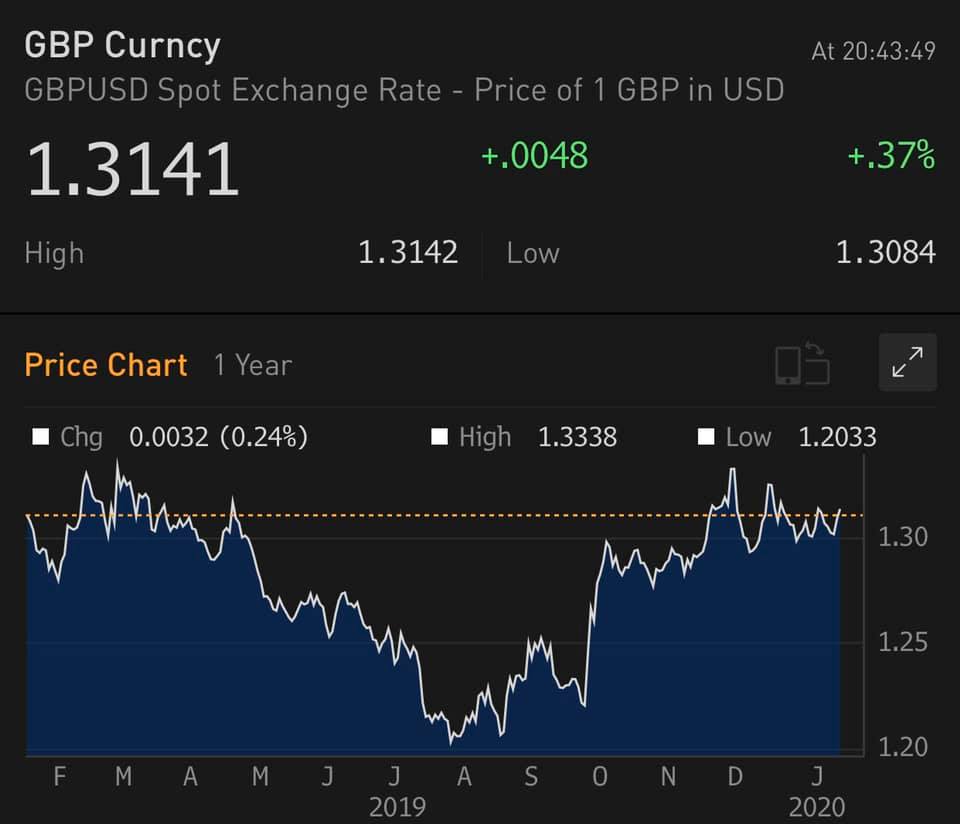 Bình luận cập nhật GBP/USD của Shalin Patel - Trader JPMorgan New York tối nay