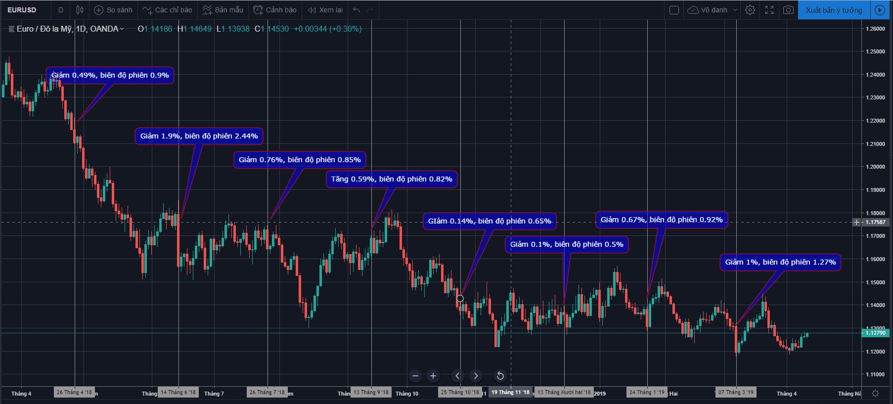 ECB Overview