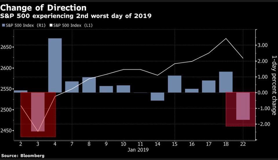 Market Update