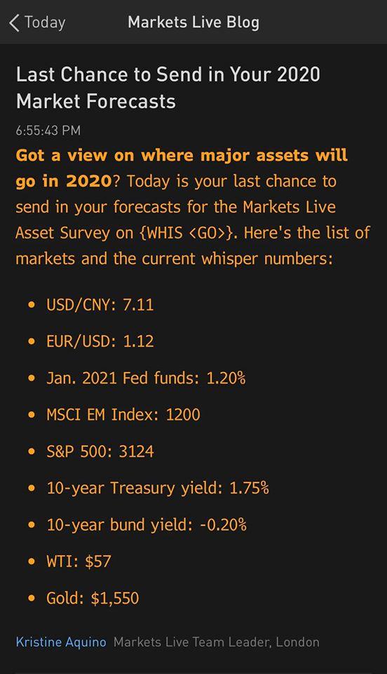 kỳ vọng FED sẽ cắt lãi suất thêm 1 lần nữa trong năm 2020