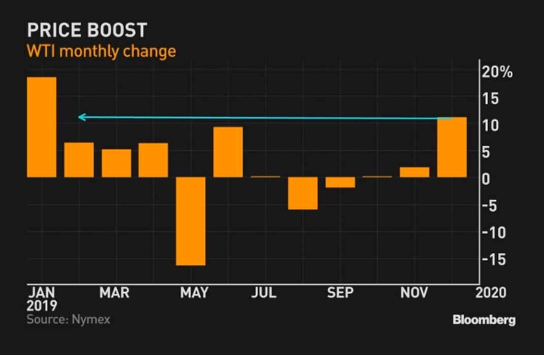 Chart of the Day