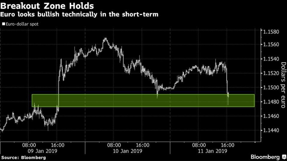 Turkish Lira giảm 1.6% so với Dollar sau thông tin quân đội Thổ Nhĩ Kỳ đang tăng cường lực lượng ở biên giới với Syria