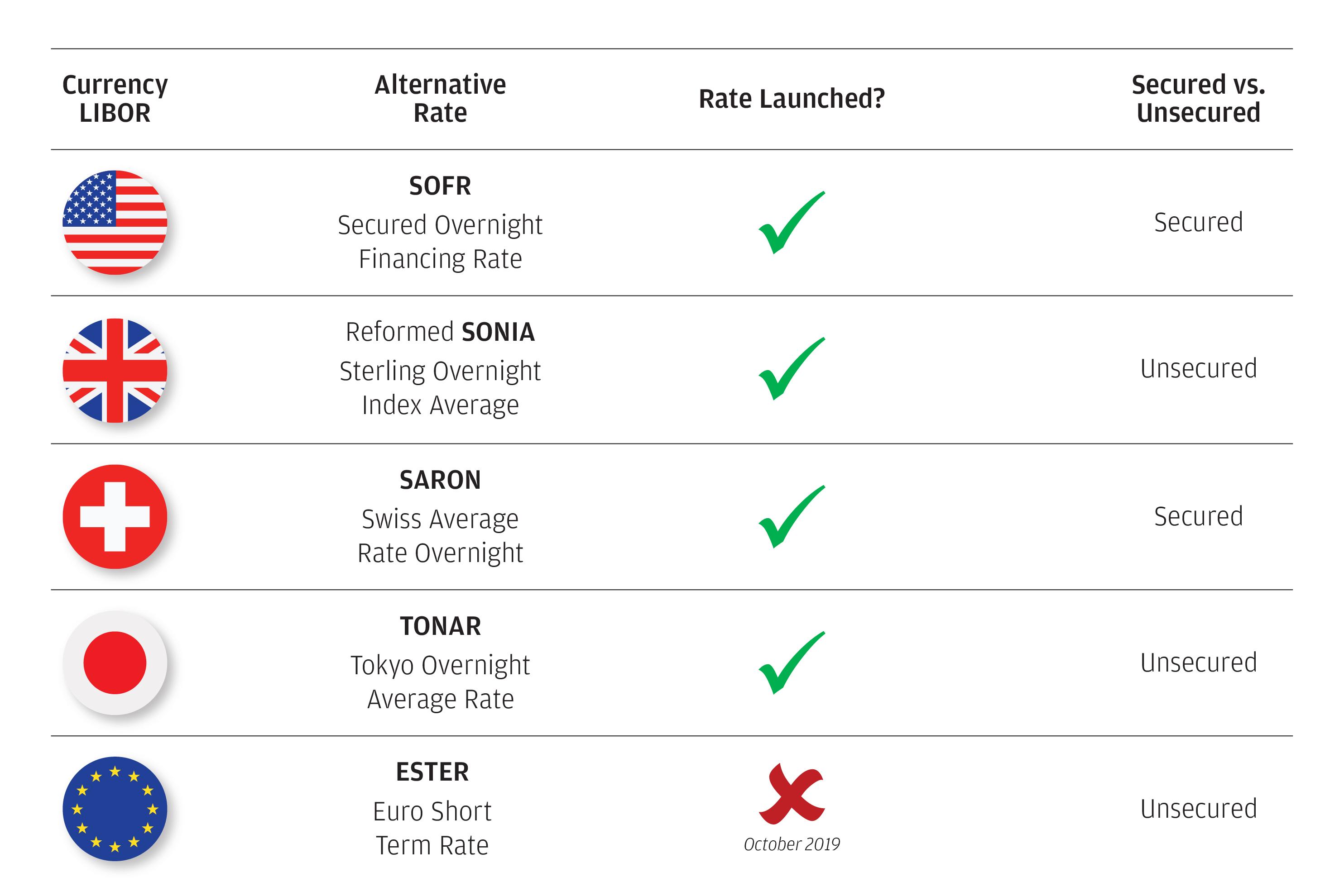 Thông báo của FCA về việc dừng USD LIBOR