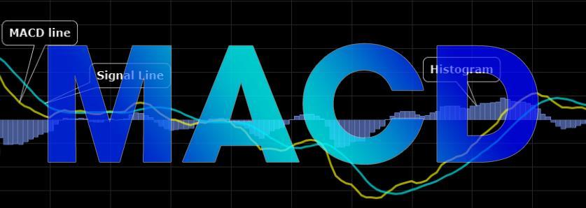 Technical Analysis 101. Hướng dẫn sử dụng chỉ báo MACD (Part 2- Phần nâng cao)