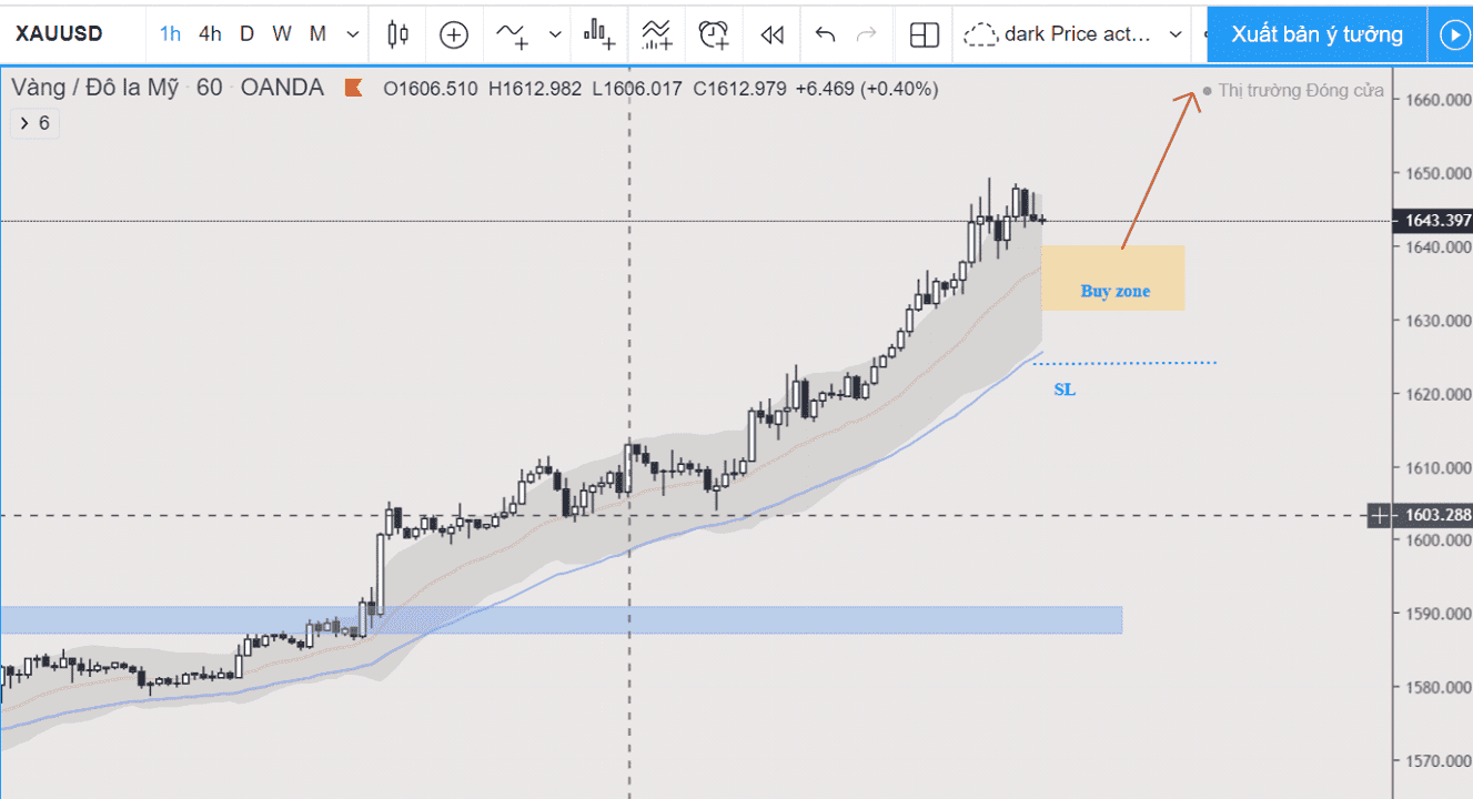 Weekly Technical Outlook: Tuần 24.02.2020: Mua gì? bán gì?