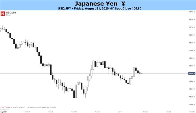 Dự báo triển vọng đồng Yên Nhật: BoJ, Shinzo Abe, quan hệ Mỹ-Trung Dự báo triển vọng đồng Yên Nhật: BoJ, Shinzo Abe, quan hệ Mỹ-Trung