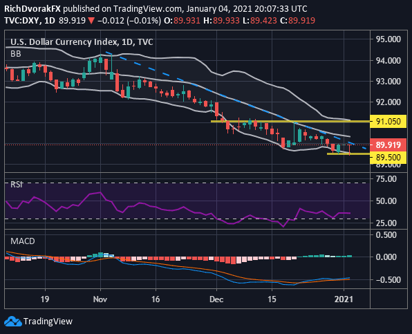 Biến động kỳ vọng của USD tăng vọt khi GBP/USD suy giảm, USD/CAD mạnh lên