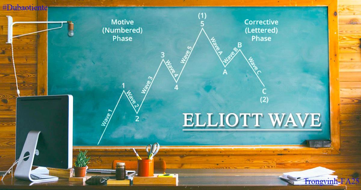 [Elliott Wave Trading]: XAU/USD - Chiến lược giao dịch ngắn hạn ngày 15/12