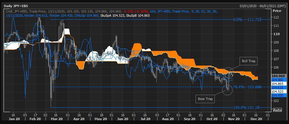 JPY có thể là tấm khiên hoàn hảo giúp chống lại ảnh hưởng của sự bùng phát Covid-19