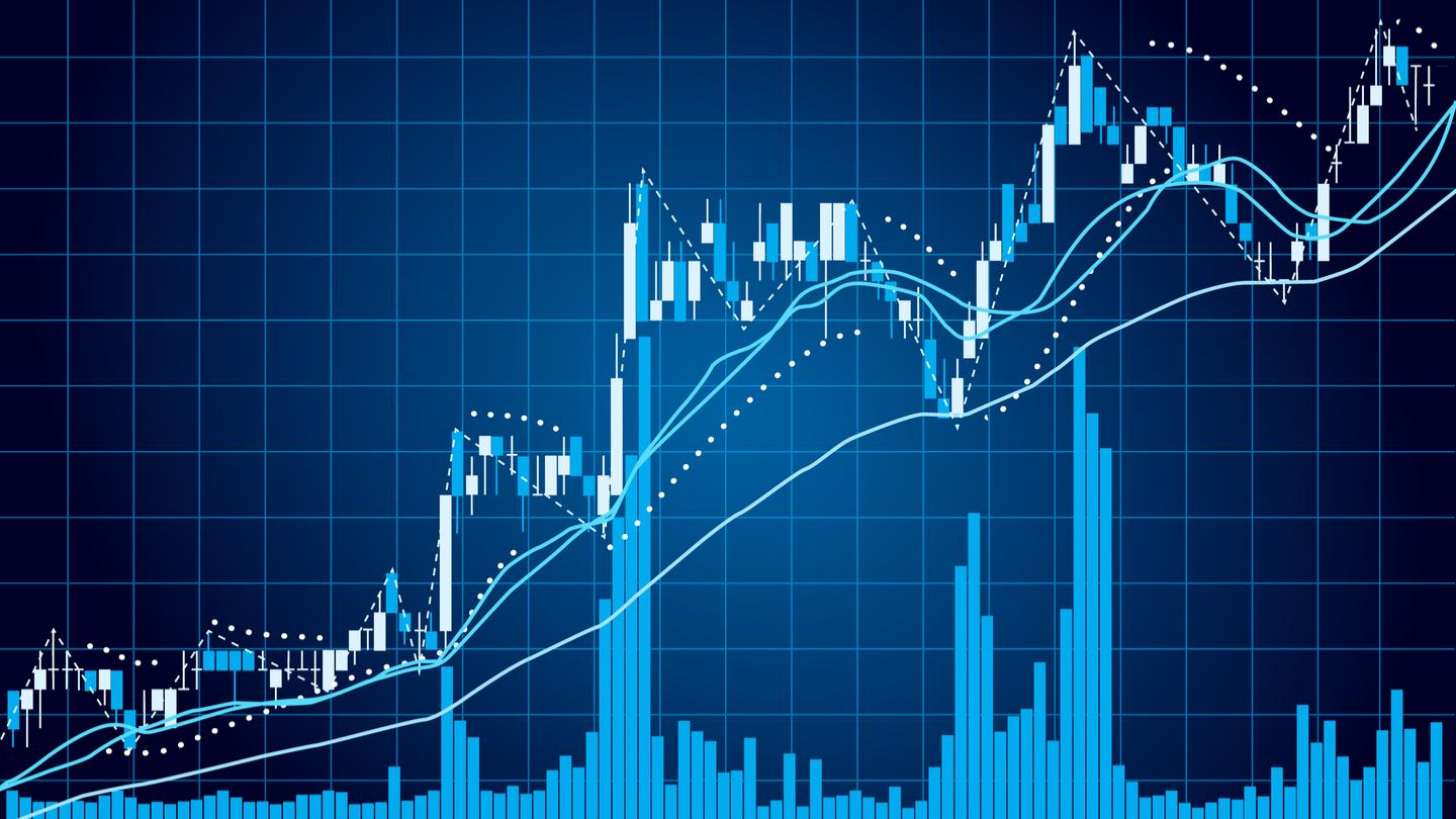 Đường trung bình động - Moving Average