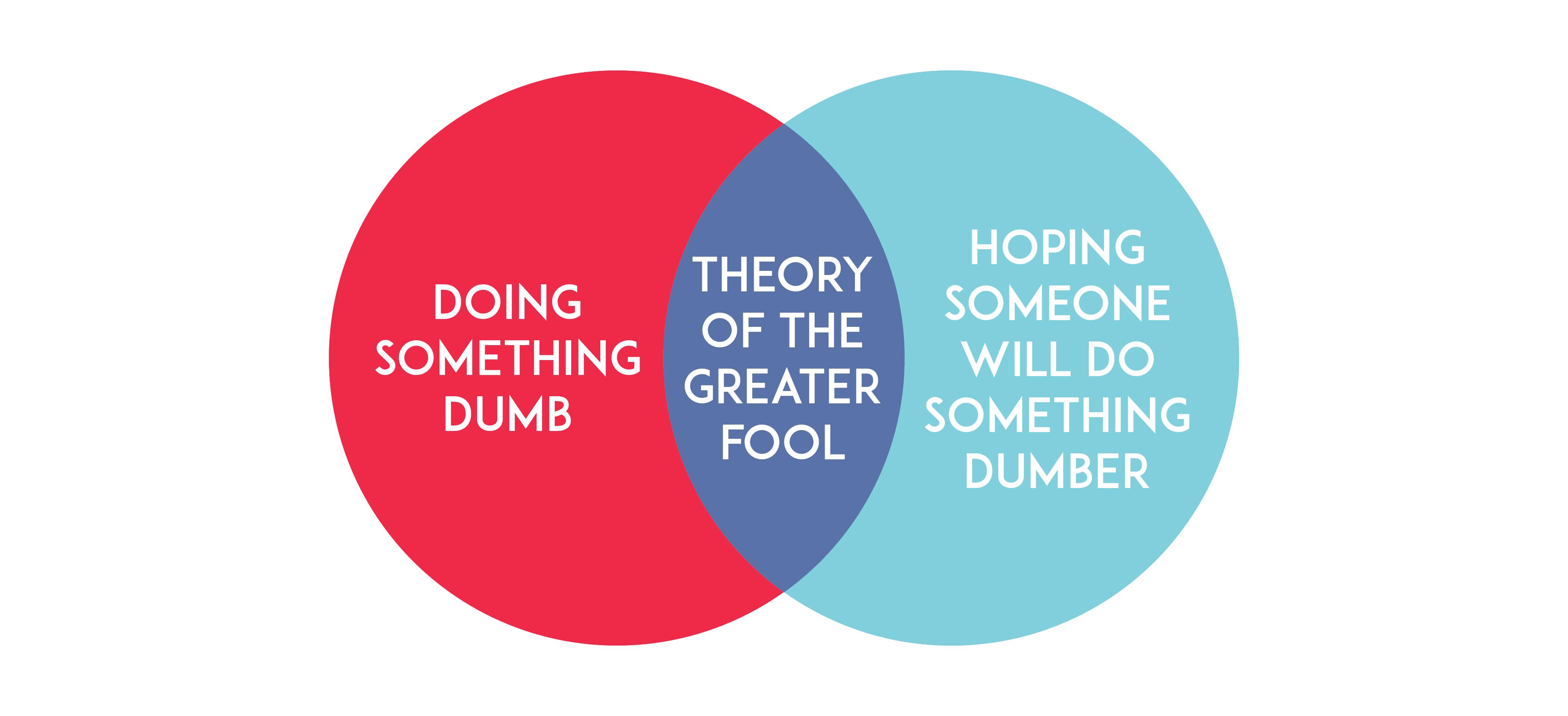 lý thuyết "kẻ ngốc hơn"