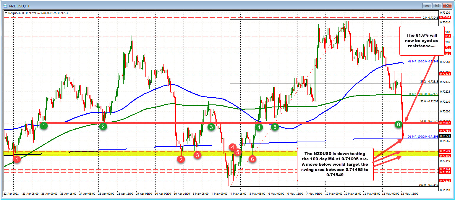 Forexlive Image View