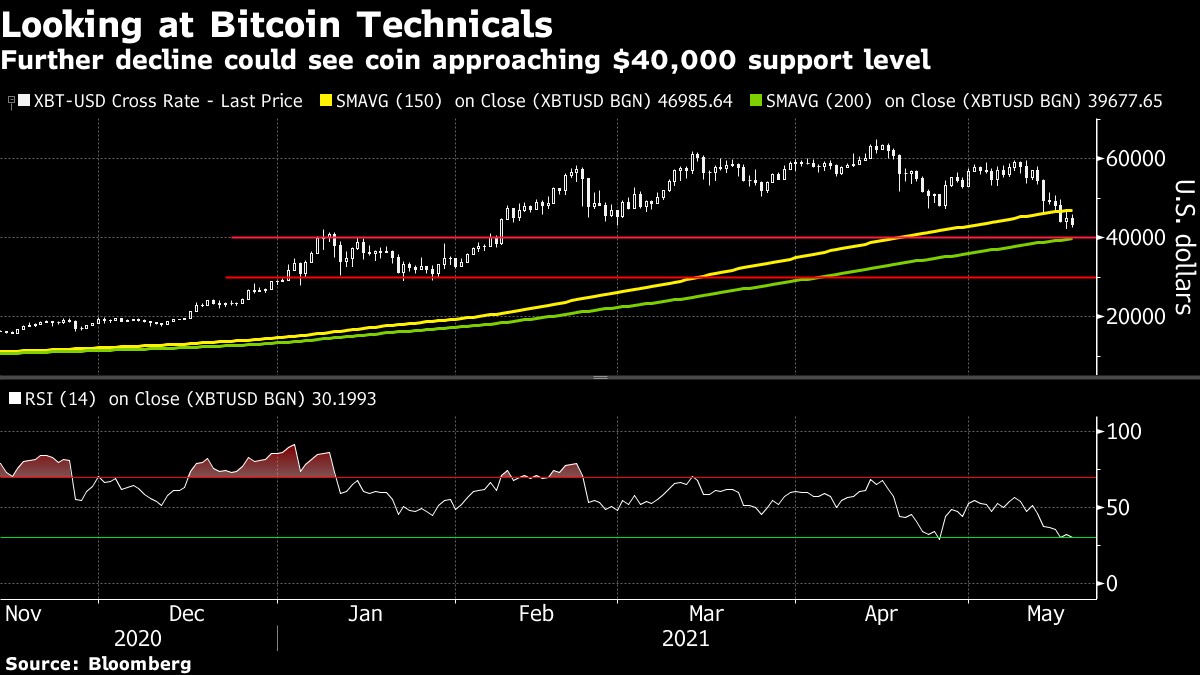 Những trở ngại Bitcoin phải đối mặt từ Trung Quốc