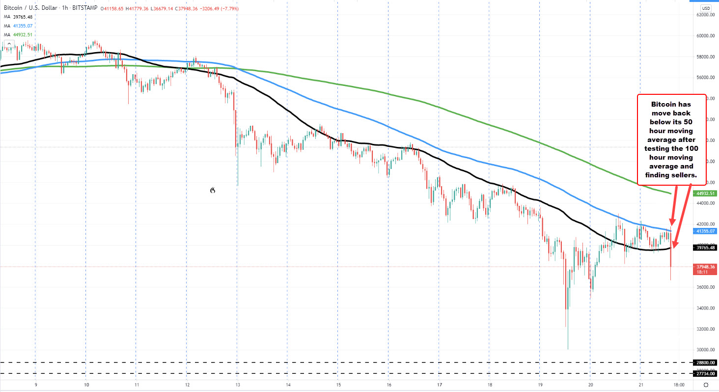 Forexlive Image View