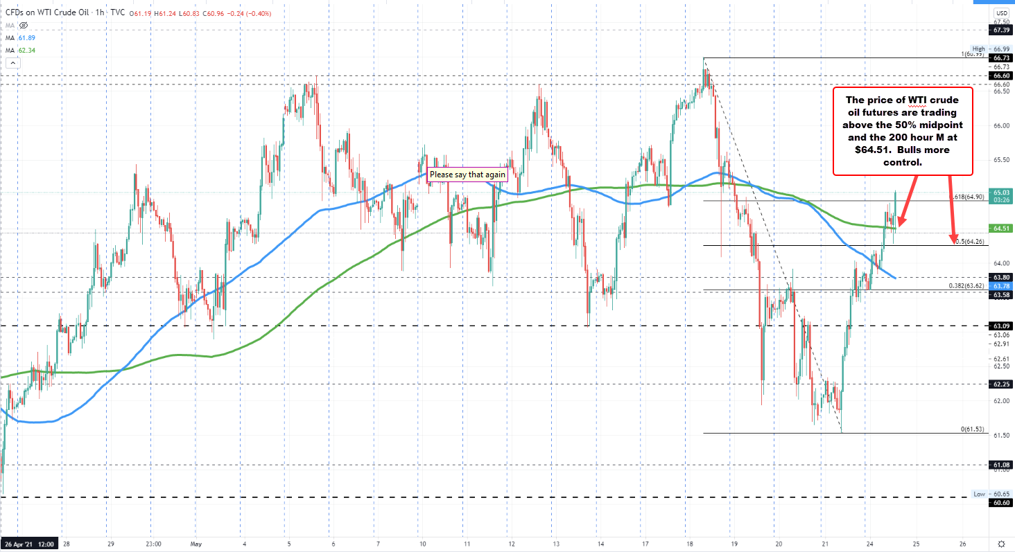 Forexlive Image View