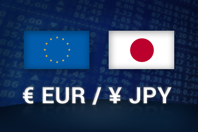 EUR/JPY Forecast Poll - Fx Charm