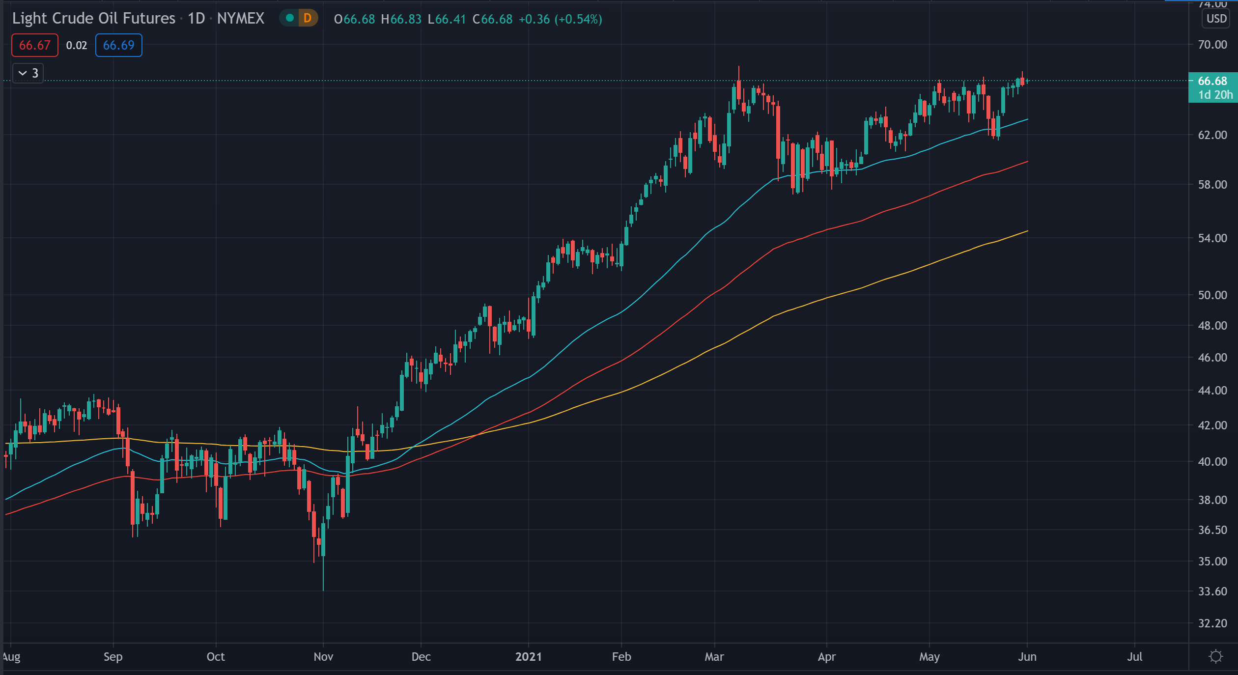 Những gì trader dầu cần chú ý về mục tiêu sản lượng của Opec+