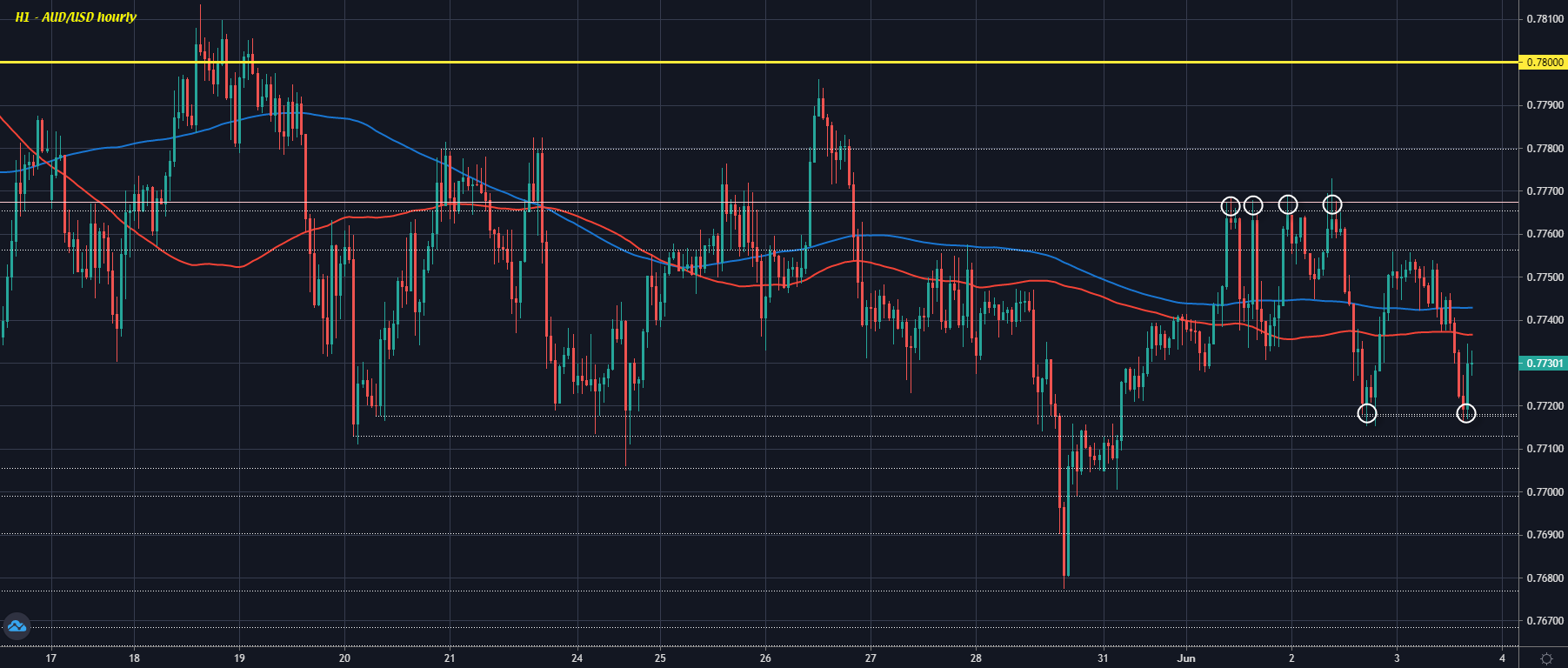 Forexlive Image View