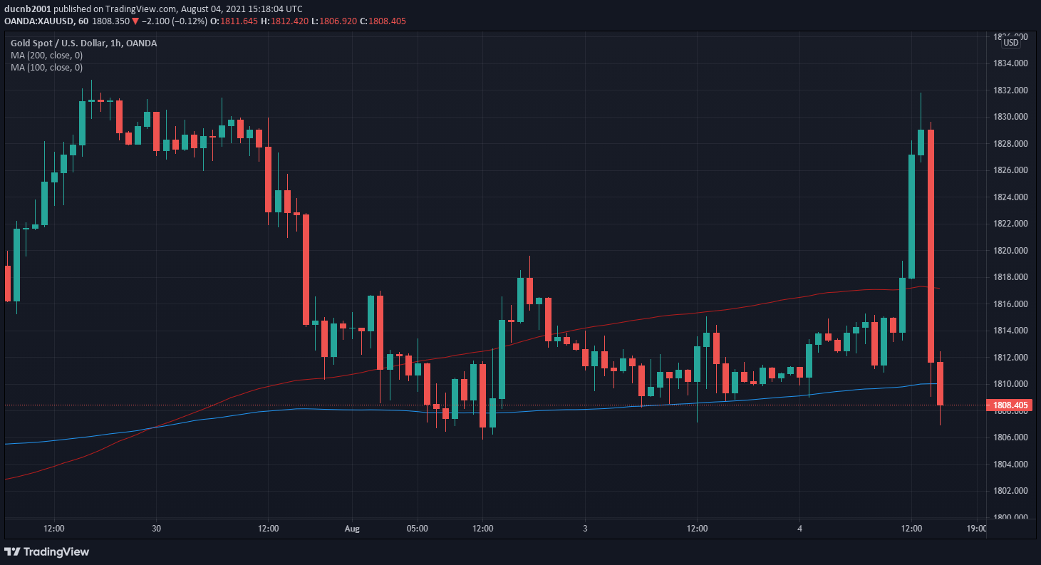 TradingView Chart Snapshot