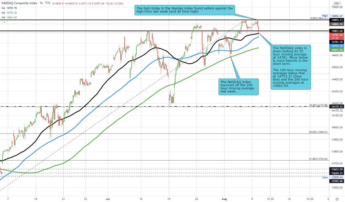 Forexlive Image View