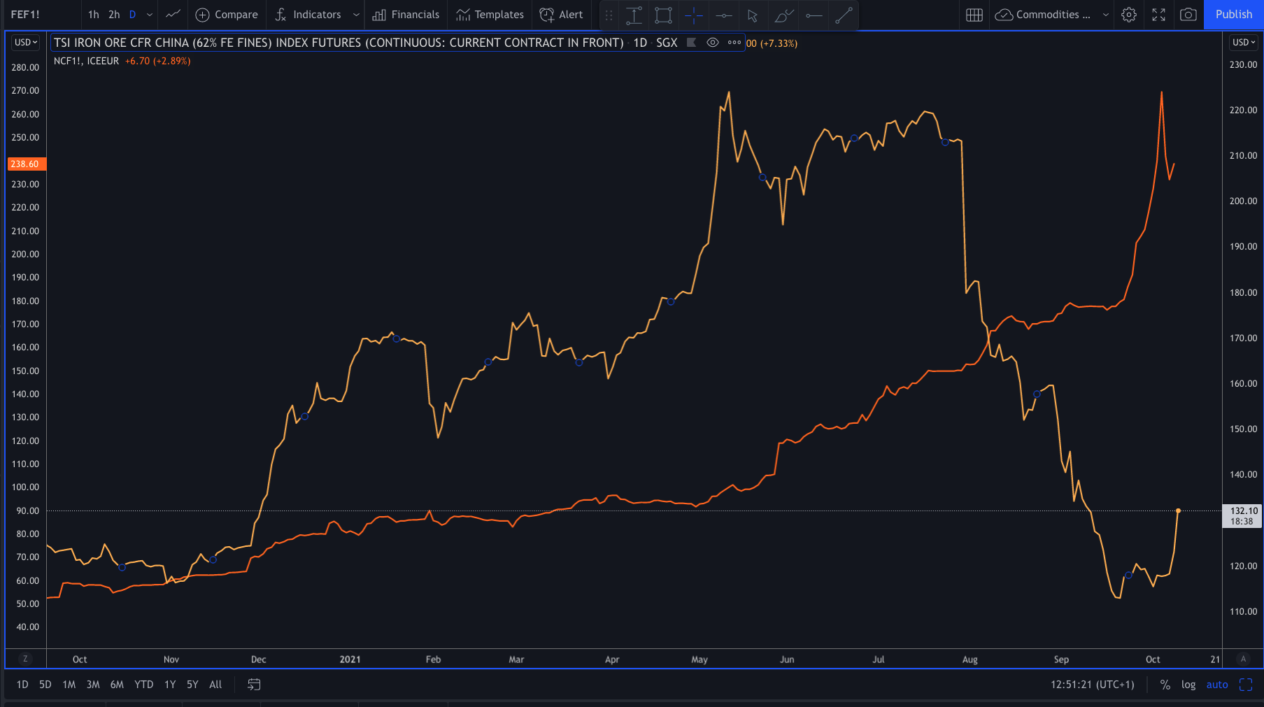 Forexlive Image View