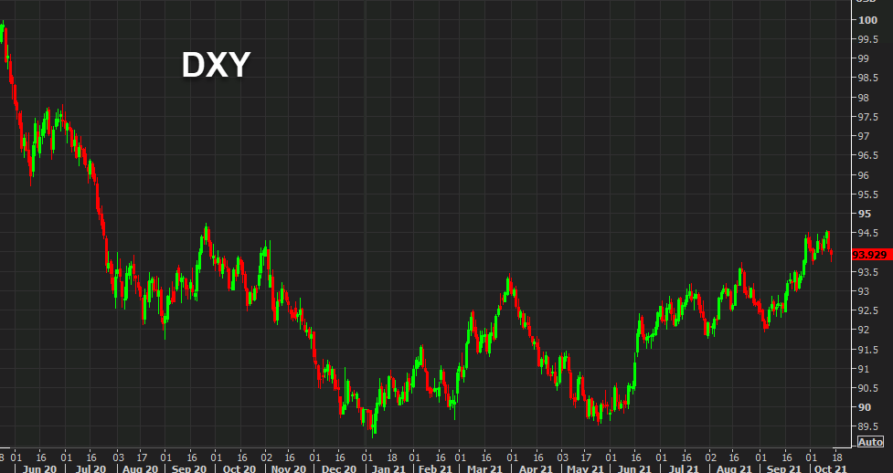 DXY chart