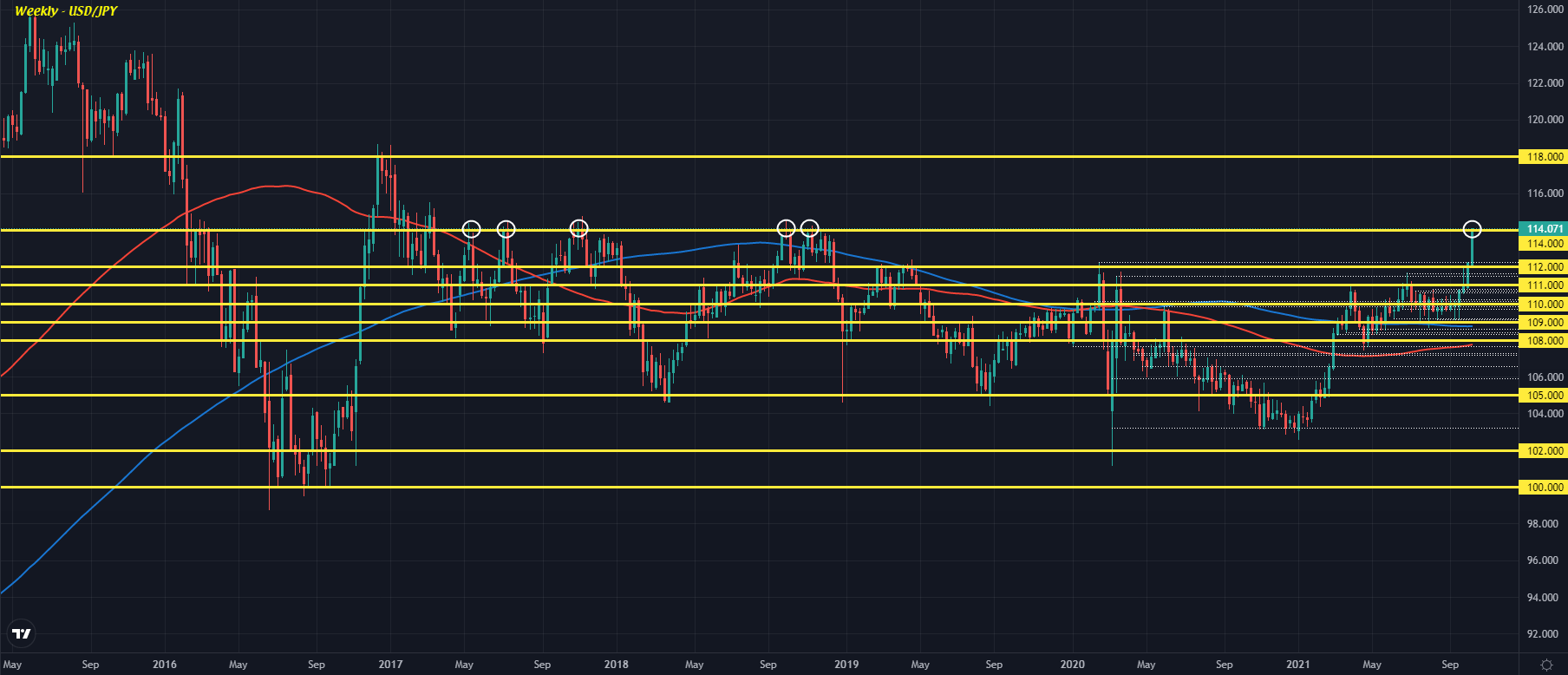 Forexlive Image View