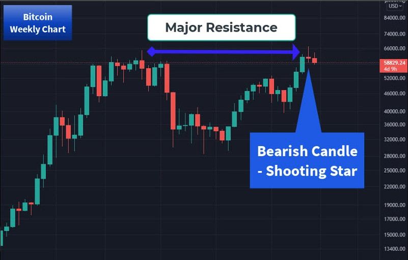 Đây còn là thời điểm phù hợp để mua Bitcoin? Đây còn là thời điểm phù hợp để mua Bitcoin?