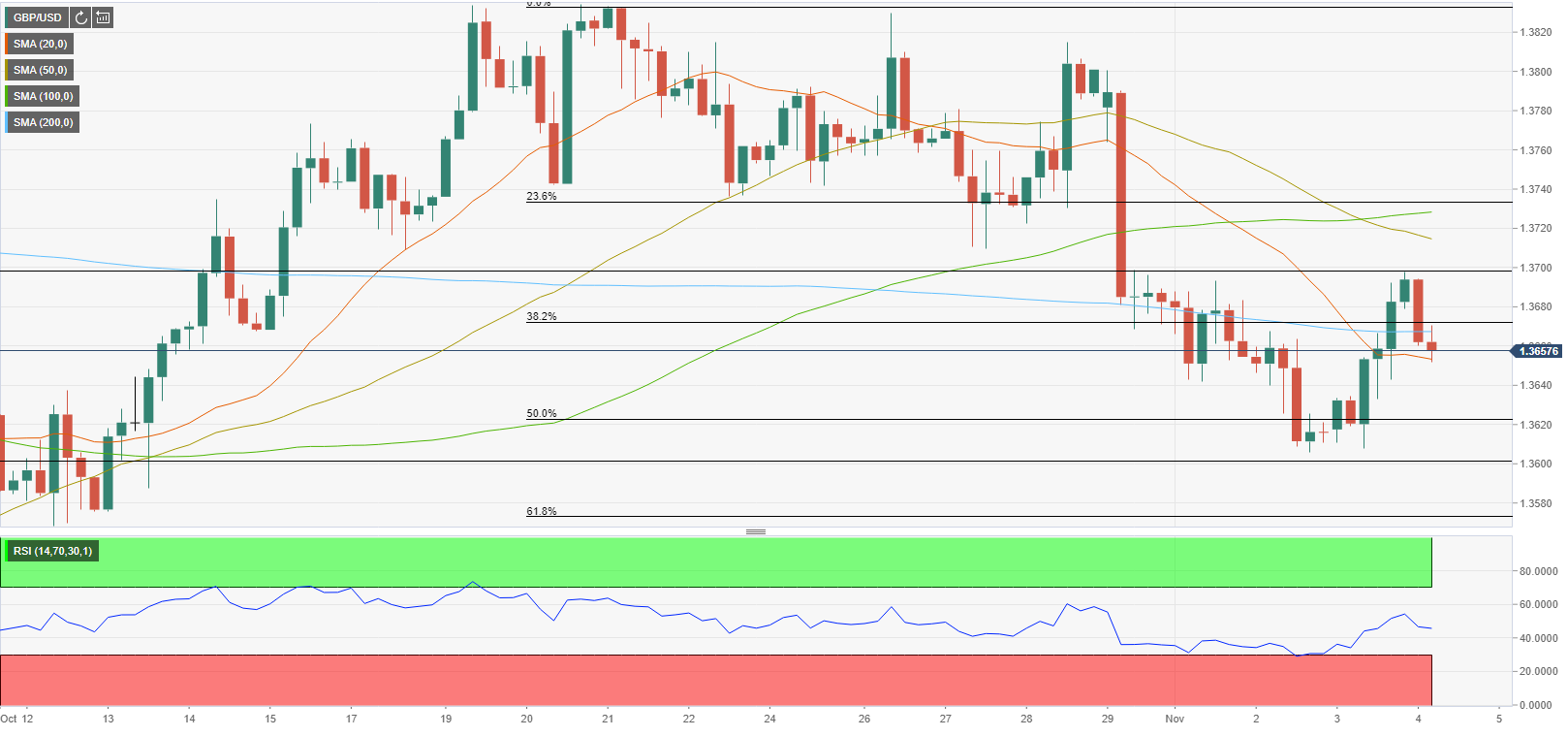 Phân tích tỷ giá GBP/USD: BOE tăng lãi suất có thể cứu đồng bảng Anh?