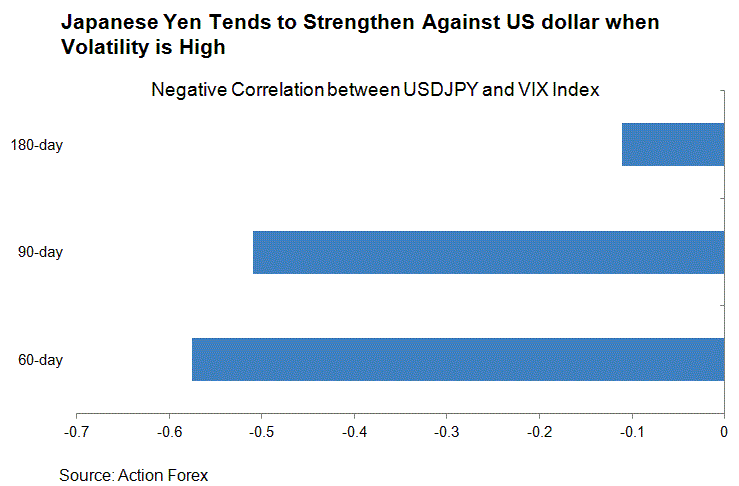 FX 2019 - JPY to Shine In Risk-Off Environment - Action Forex