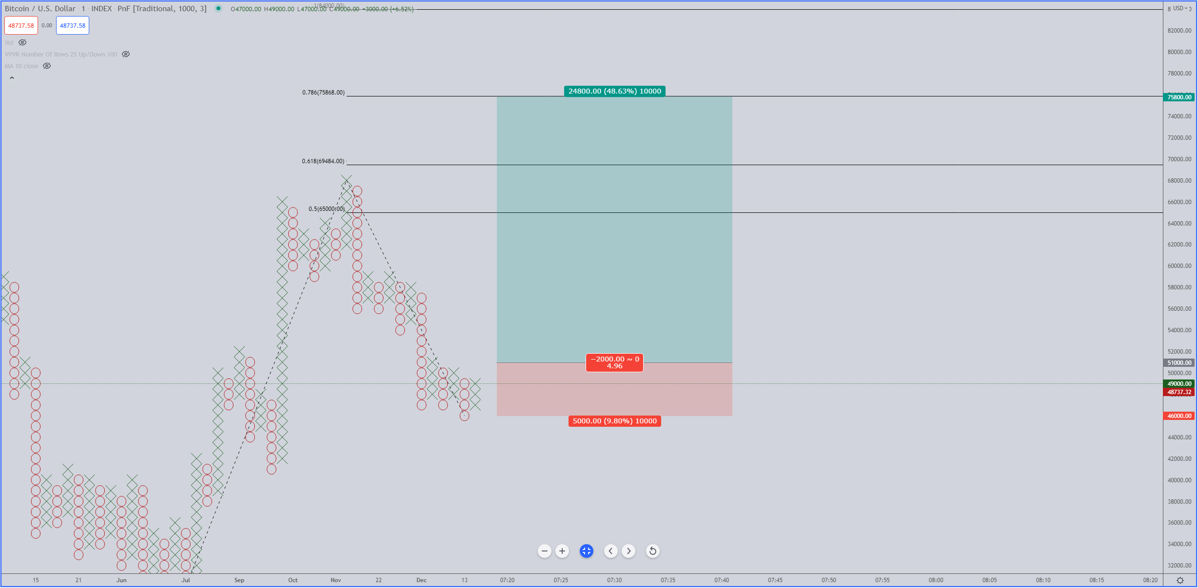 Tại sao Bitcoin có thể chứng kiến nhịp tăng 50% bắt đầu vào kỳ nghỉ lễ Giáng sinh? Tại sao Bitcoin có thể chứng kiến nhịp tăng 50% bắt đầu vào kỳ nghỉ lễ Giáng sinh?