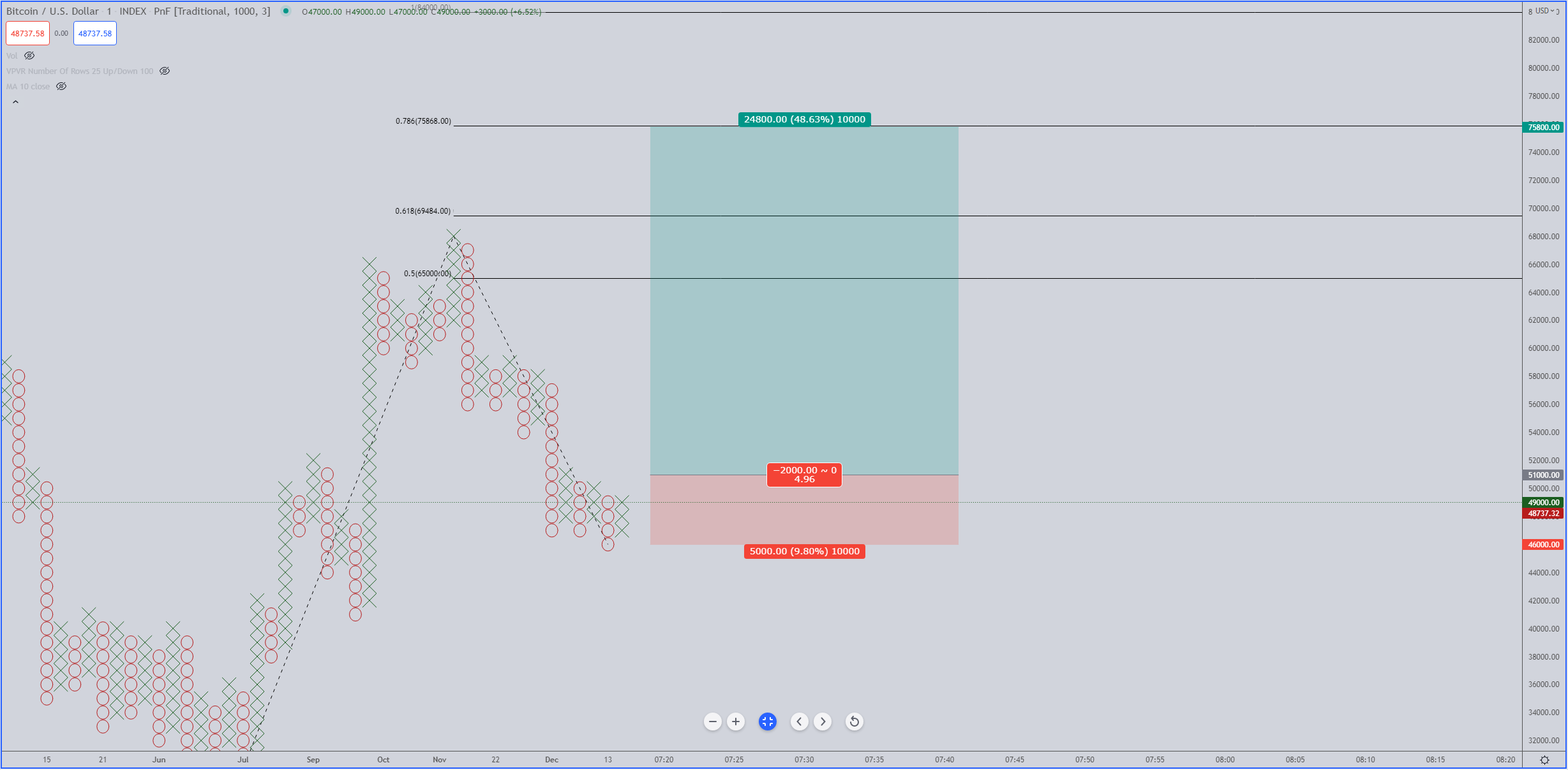 Tại sao Bitcoin có thể chứng kiến nhịp tăng 50% bắt đầu vào kỳ nghỉ lễ Giáng sinh?