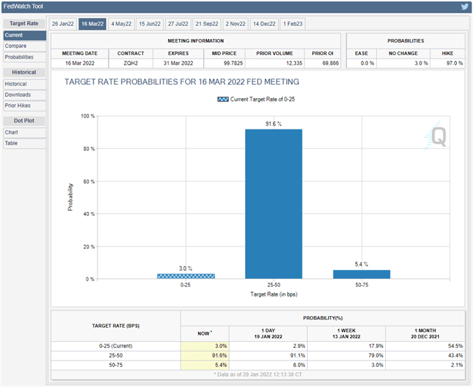 Phân tích kỹ thuật USD/JPY ngày 21.1: Chật vật khi khẩu vị rủi ro quay trở lại.