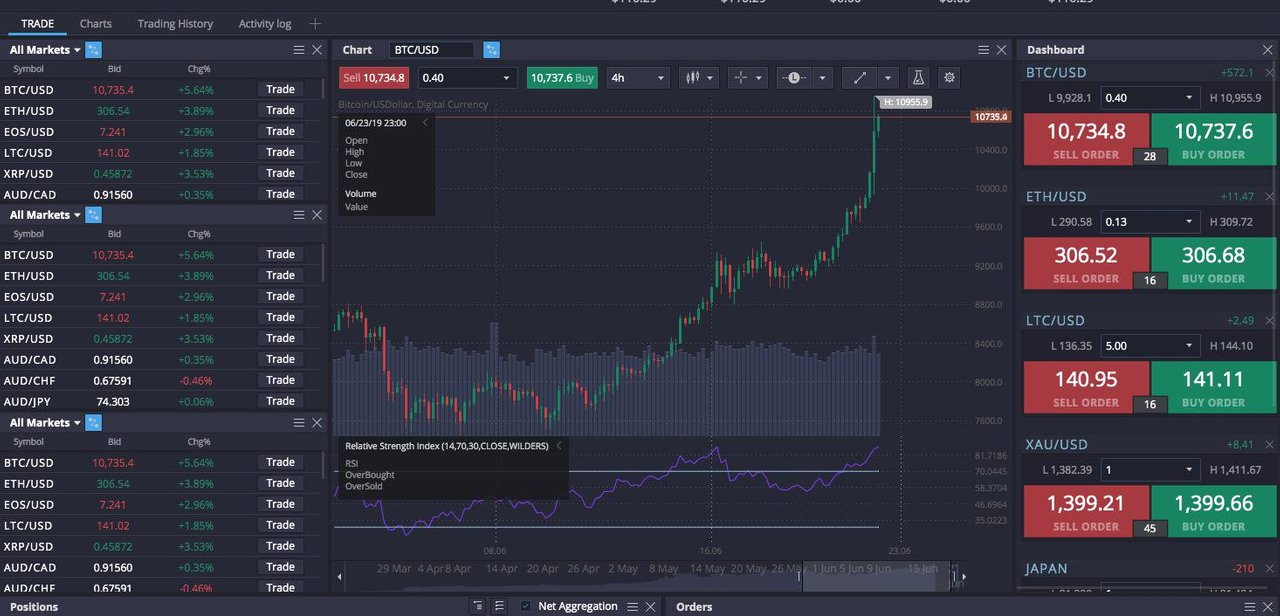 5 Things to Check Before Selecting Bitcoin Trading Platform