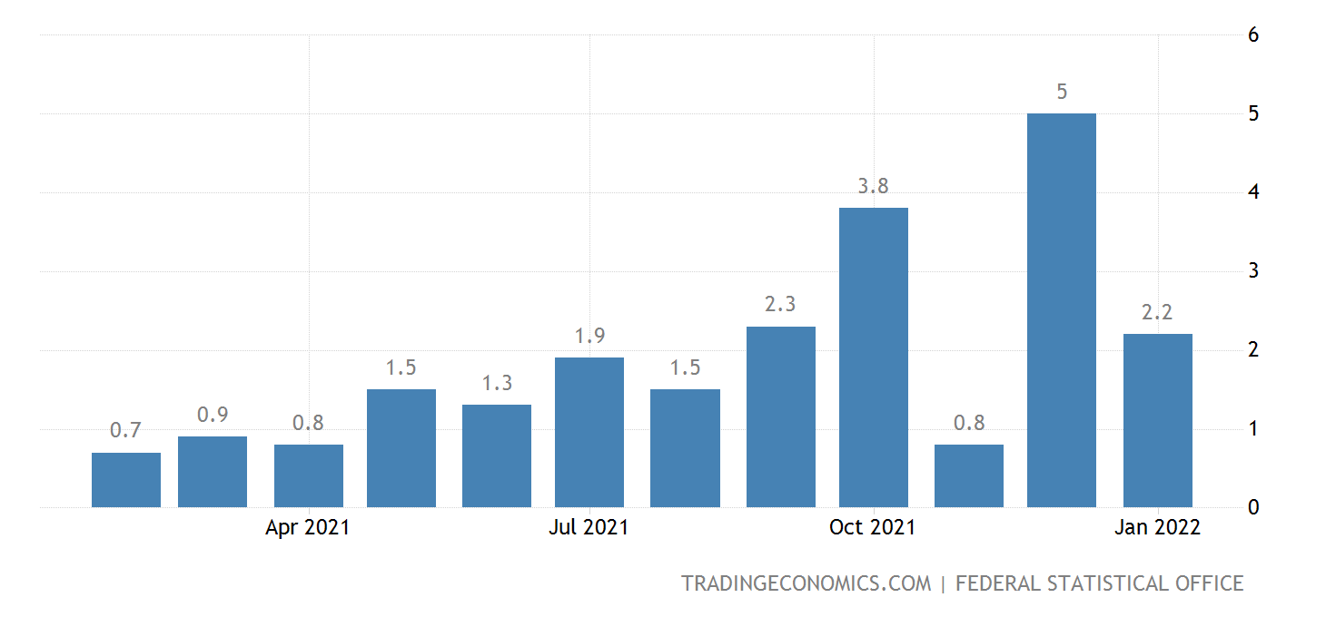 Germany Producer Price Inflation MoM