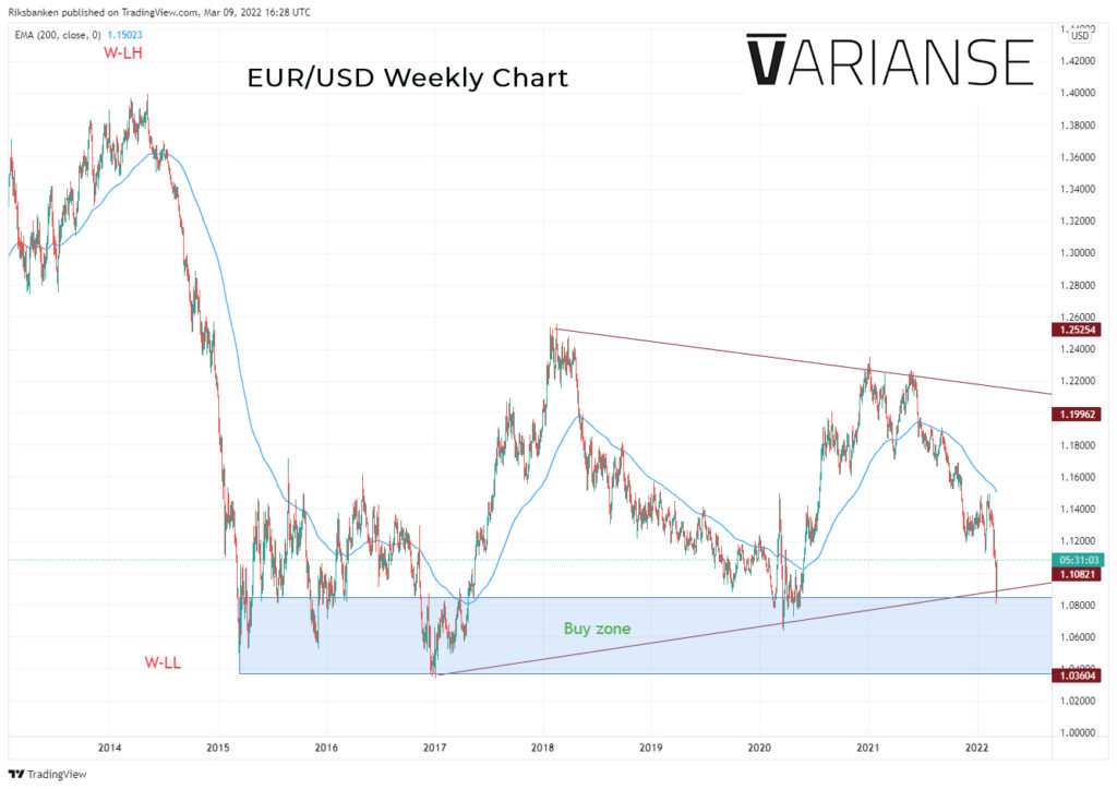 EUR/USD: Điều chỉnh tăng nhẹ để tiếp tục đi về nơi xa? EUR/USD: Điều chỉnh tăng nhẹ để tiếp tục đi về nơi xa?