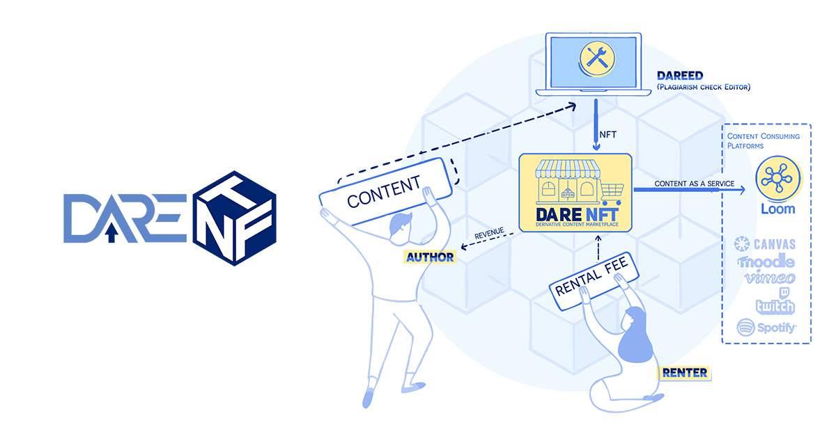 Việc làm Blockchain: DareNFT tuyển vị trí Scrum Master