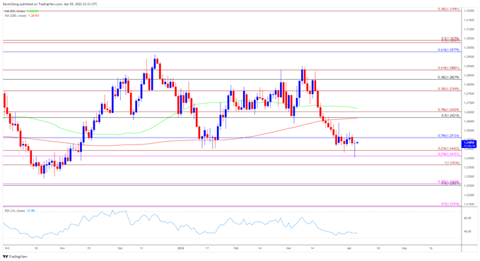 USDCAD suy yếu trước thềm báo cáo việc làm Canada!