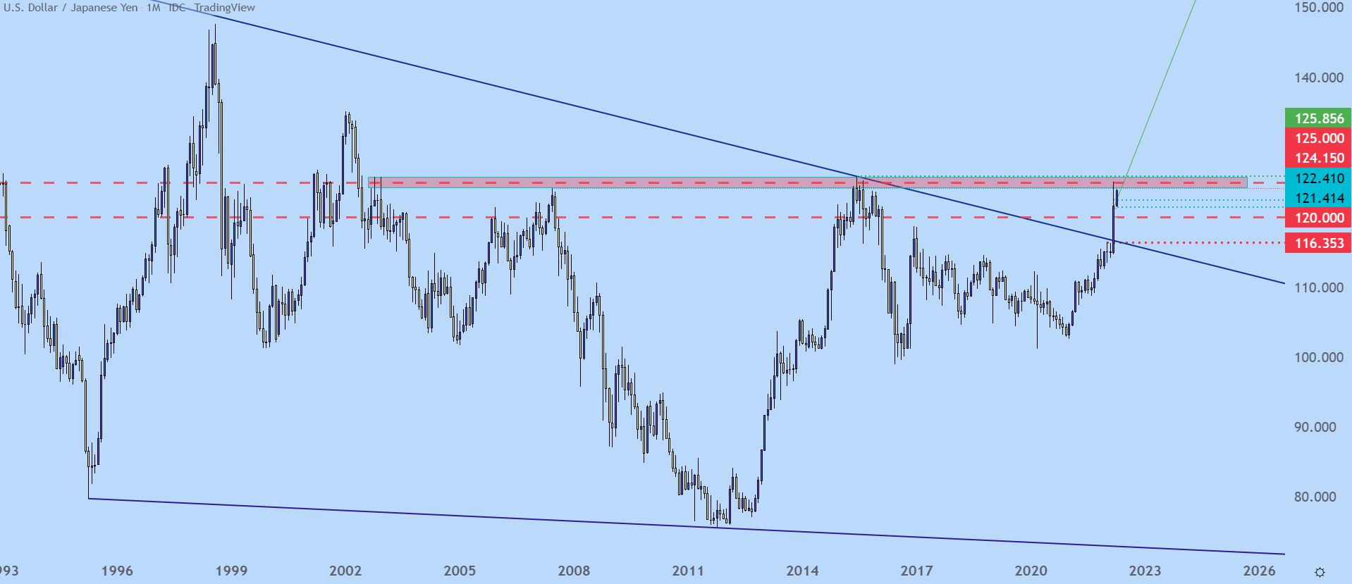 USDJPY trên đồ thị M1