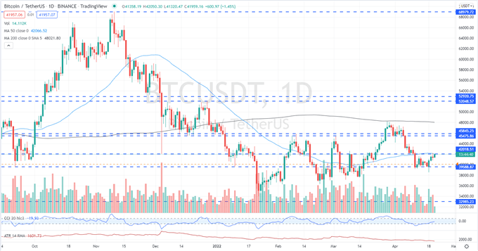 Bitcoin: Liệu có ánh sáng nơi cuối đường hầm? Bitcoin: Liệu có ánh sáng nơi cuối đường hầm?