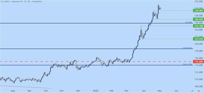 Trade gì trước FOMC? Nhận định EUR/USD, AUD/USD, USD/JPY