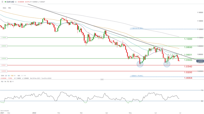 Nhận định EUR/USD: Chờ đợi động thái quyết liệt từ ECB. Nhận định EUR/USD: Chờ đợi động thái quyết liệt từ ECB.