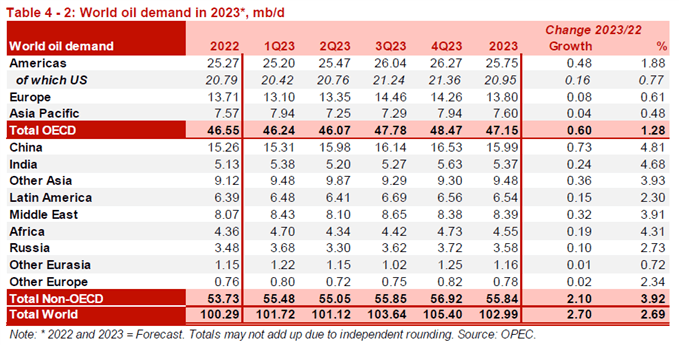Image of OPEC Monthly Oil Market Report